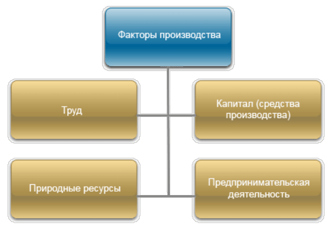 Что такое экономика