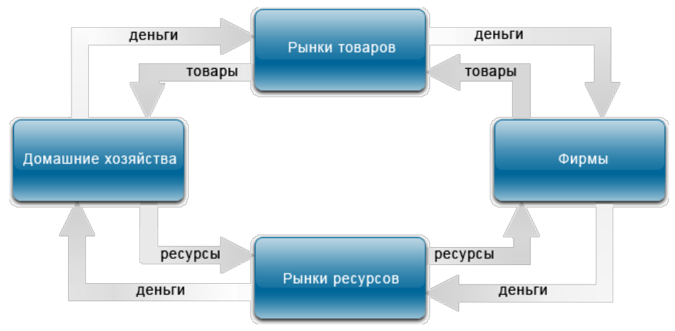 Что такое экономика