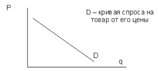 Что такое экономика