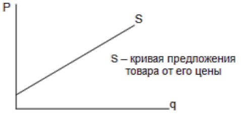 Что такое экономика